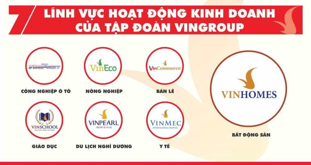 Chủ đầu tư Vinhomes – Biểu tượng dẫn đầu ngành bất động sản Việt Nam 9 Tầm vóc và năng lực của Vinhomes trên thị trường